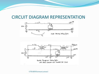 CIRCUIT DIAGRAM REPRESENTATION
UTKARSH(srmscet,unnao)
 