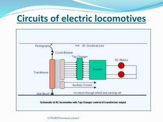 Circuits of electric locomotives
UTKARSH(srmscet,unnao)
 