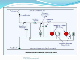 UTKARSH(srmscet,unnao)
 