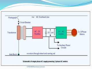 UTKARSH(srmscet,unnao)
 