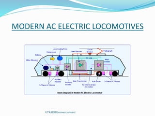 MODERN AC ELECTRIC LOCOMOTIVES
UTKARSH(srmscet,unnao)
 