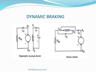 DYNAMIC BRAKING
UTKARSH(srmscet,unnao)
 