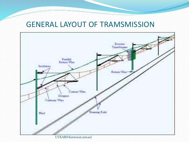 electric traction