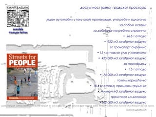 доступност јавног градског простора


                                                      један аутомобил у току своје производње, употребе и одлагања
                                                                                                                                             за собом остави:
                                                                                                              за добијање потребних сировина:
                                                                                                                                                  • 26.5 т отпада
                                                                                                                           • 922 м3 загађеног ваздуха
                                                                                                                                  за транспорт сировина
                                                                                                                  • 12 л отпадног уља у океанима
                                                                                                                    • 425.000 м3 загађеног ваздуха
                                                                                                                                                  за производњу
                                                                                                                                                    • 1,5 т отпада
                                                                                                                      • 74 000 м3 загађеног ваздуха
                                                                                                                                           током коришћења
                                                                                                          • 18,4 кг отпада приликом труљења
                                                                                                                   • милион м3 загађеног ваздуха
                                                                                                                                   транспорт до депоније
                                                                                                                      •102.000 м3 загађеног ваздуха
pablic transport carfree cities monorail future transport sky web express sat system personal rapid transport pablic transport carfree cities monorail future transport sky web express

                                                                                                                                                     александра ђукић
 
