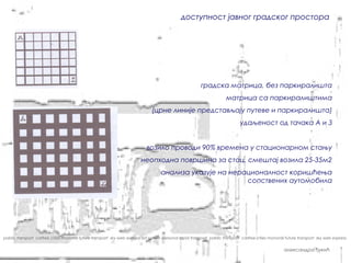 доступност јавног градског простора




                                                                                                         градска матрица, без паркиралишта
                                                                                                                      матрица са паркиралиштима
                                                                               (црне линије представљају путеве и паркиралишта)
                                                                                                                              удаљеност од тачака А и З


                                                                            возило проводи 90% времена у стационарном стању
                                                                         неопходна површина за стац. смештај возила 25-35м2
                                                                                    анализа указује на нерационалност коришћења
                                                                                                           сопствених аутомобила




pablic transport carfree cities monorail future transport sky web express sat system personal rapid transport pablic transport carfree cities monorail future transport sky web express


                                                                                                                                                     александра ђукић
 