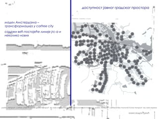 доступност јавног градског простора



   модел Амстердама –
   трансформација у carfree city
   садржи већ постојеће линије јгс-а и
   неколико нових




pablic transport carfree cities monorail future transport sky web express sat system personal rapid transport pablic transport carfree cities monorail future transport sky web express


                                                                                                                                                     александра ђукић
 