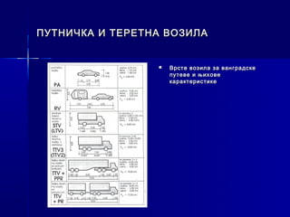 ПУТНИЧКА И ТЕРЕТНА ВОЗИЛА


                    Врсте возила за ванградске
                     путеве и њихове
                     карактеристике
 
