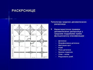 РАСКРСНИЦЕ


             Типологија градских денивелисаних
                раскрсница

                Карактеристични примери
                 денивелисаних раскрсница у
                 градским подрућјима према
                 функционалној класификацији

                  –   Детелина
                  –   Модификована детелина
                  –   Малтешки крст
                  –   Ромб
                  –   Пола детелине
                  –   Кружни подеоник
                  –   Улив – излив
                  –   Редуковани ромб
 