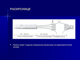 РАСКРСНИЦЕ




   Приказ ширег подручја површинске раскрснице са карактеристичним
    зонама
 