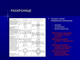 РАСКРСНИЦЕ

                Основни типови
                 површинских раскрсница

                  –   Трокраке
                  –   Четворокраке
                  –   Кружне раскрснице


                  Максимално одступање
                    од правог угла 20
                    степени
                  Минимални размак
                    између Т спојница 40
                    м
                  Минимални размак
                    између артеријских
                    раскрсница 250 м
                  Максимална дужина
                    улице између
                    раскрсница 500м
 