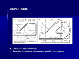 ОКРЕТНИЦЕ




   Специјалне врсте окретница
   Окретање без додатног маневрисања за веће типове возила
 