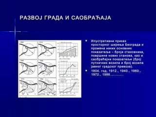 РАЗВОЈ ГРАДА И САОБРАЋАЈА



                    Илустративни приказ
                     просторног ширења Београда и
                     промена неких основних
                     показатеља – броја становника,
                     површине нових станова, као и
                     саобраћајни показатељи (број
                     путничких возила и број возила
                     јавног градског превоза).
                    1804. год, 1912., 1940., 1960.,
                     1972., 1986............
 
