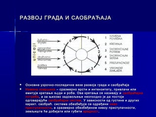РАЗВОЈ ГРАДА И САОБРАЋАЈА




   Основне узрочно-последичне везе развоја града и саобраћаја
   Намена површина – сразмерно врсти и интензитету, привлачи или
    емитује кретање људи и роба. Ова кретања се називају и саобраћајна
    потреба , а за њихово задовољење неопходно је да постоји
    одговарајући саобраћајни систем . У зависности од густине и других
    каракт. саобраћ. система обезбеђује се одређени ниво
    приступачности , а сразмерно обезбеђеном нивоу приступачности,
    земљиште ће добијати или губити вредност .
 