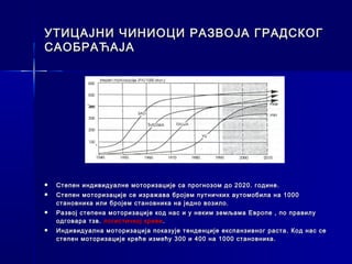УТИЦАЈНИ ЧИНИОЦИ РАЗВОЈА ГРАДСКОГ
САОБРАЋАЈА




   Степен индивидуалне моторизације са прогнозом до 2020. године.
   Степен моторизације се изражава бројем путничких аутомобила на 1000
    становника или бројем становника на једно возило.
   Развој степена моторизације код нас и у неким земљама Европе , по правилу
    одговара тзв. логистичкој криви .
   Индивидуална моторизација показује тенденције експанзивног раста. Код нас се
    степен моторизације креће измећу 300 и 400 на 1000 становника.
 