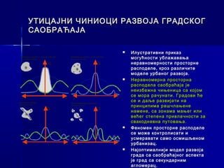 УТИЦАЈНИ ЧИНИОЦИ РАЗВОЈА ГРАДСКОГ
        САОБРАЋАЈА

                                                                                       Илустративни приказ
 KONTINUALNI RAZVOJ - VISOKE GUSTINE
 bez lokalnih centara
                                           KONTINUALNI RAZVOJ - NISKE GUSTINE
                                           sa lokalnih centara                          могућности ублажавања
                            G                                         G                 неравномерности просторне
                                                                                        расподеле, кроз различите
                                                                                        моделе урбаног развоја.
                                                                                       Неравномерна просторна
                                                                                        расподела саобраћаја је
                                                                                        неизбежна чињеница са којом
                                                                                r
                                                                                        се мора рачунати. Градови ће
   r                                   r      r
KORIDORSKI RAZVOJ                          SEKUNDARNE ANGLOMERACIJE
                                                                                        се и даље развијати на
sekundarni centri                          sekundarni centri
                                                                                        принципима рашчлањене
                           G                                          G
                                                                                        намене, са зонама мањег или
                                                                                        већег степена привлачности за
                                                                                        свакодневна путовања.
                                                                                       Феномен просторне расподеле
                                                                                        се може контролисати и
                                                                                        усмеравати само осмишљеном
   r                                   r     r                                  r       урбанизац.
                                                                                       Најоптималнији модел развоја
                                                                                        града са саобраћајног аспекта
                                                                                        је град са секундарним
                                                                                        агломерац.
 