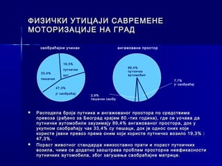 ФИЗИЧКИ УТИЦАЈИ САВРЕМЕНЕ
МОТОРИЗАЦИЈЕ НА ГРАД

     саобраћајни учинак                        ангажовани простор



                   19,3%
                                                   89,4%
                   путнички
                                                   путнички
     33,4%
                   аут.                            аутомобил
     пешачки
                                                                    7,7%
                                                                    јг саобраћај
               47,3%
               јг саобраћај
                              2,9%
                              пешачки саобр.



   Расподела броја путника и ангажованог простора по средствима
    превоза (рађено за Београд крајем 80.-тих година), где се уочава да
    путнички аутомобили заузимају 89,4% ангажованог простора, док у
    укупном саобраћају чак 33,4% су пешаци, док је однос оних који
    користе јавни превоз према оним који користе путничко возило 19,3% :
    47,3%.
   Пораст животног стандарда неизоставно прати и пораст путничких
    возила, чиме се додатно заоштрава проблем просторне неефикасности
    путничких аутомобила, због загушења саобраћајне матрице.
 