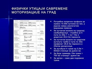 ФИЗИЧКИ УТИЦАЈИ САВРЕМЕНЕ
МОТОРИЗАЦИЈЕ НА ГРАД

                    Потребни попречни профили за
                     превоз 15.000 путника на час, у
                     једном смеру различитим
                     видовима превоза.
                    За путничка возила на градској
                     саобраћајници – птребно је 4
                     пута по 25м + 1 пут 14м и
                     додатних 26,8 Ха паркинга.
                    За путничка возила на градском
                     аутопуту треба 2 пута по 30м
                     профила+ 26,8 Ха паркинга и
                     2Ха/км раскрсница.
                    За аутобусе 4 траке од 3,5м +
                     600м2 станице на дужни км.
                    За брзе трамваје 15м трака +
                     750 м2 станице / дужни км.
                    За метро – само две подземне
                     траке.
 