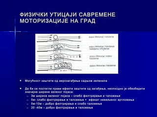 ФИЗИЧКИ УТИЦАЈИ САВРЕМЕНЕ
МОТОРИЗАЦИЈЕ НА ГРАД




   Могућност заштите од аерозагађења садњом зеленила

   Да би се постигли прави ефекти заштите од загађења, неопходно је обезбед ити
    значајне ширине зеленог појаса:
     – 3м ширина зеленог појаса – слабо филтрирање и таложење
     – 5м- слабо филтрирање и таложење + еф екат нежељеног вртложења
     – 5м-10м – добро филтрирање и слабо таложење
     – 20 -40м – добро филтрирање и таложење
 