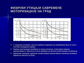 ФИЗИЧКИ УТИЦАЈИ САВРЕМЕНЕ
МОТОРИЗАЦИЈЕ НА ГРАД




   У градским условима, заштита урбаних садржаја од саобраћајне буке се често
    постиже изградњом зидова.
   Овакве конструкције изграђене уз ивицу коловоза, спречавају ширење
    аерозагађења и практично штите садржаје од високе концентрације загађивача.
   Дијаграми приказују смањење концентрације аерозагађења приликом изградње
    зидова за заштиту од буке.
 
