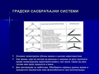 ГРАДСКИ САОБРАЋАЈНИ СИСТЕМИ




   Основни геометријски облици мреже и њихове карактеристике
   Све мреже, које се састоје од деоница и чворова се могу груписати
    према геометријским карактеристикама у три групе. Сваки од ових
    типова има своје предности и мане.
   Два критеријума су најбитнија. Обезбедити најмању дужину мреже и
    прихватити прихватљив ниво флексибилности при експлоатацији.
 