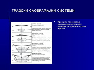 ГРАДСКИ САОБРАЋАЈНИ СИСТЕМИ


                     Принципи повезивања
                      ванградских аутопутних
                      деоница са градском путном
                      мрежом
 