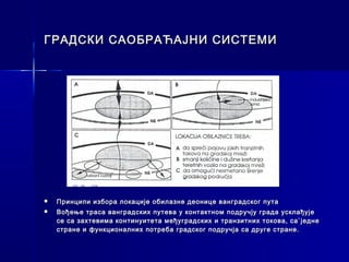 ГРАДСКИ САОБРАЋАЈНИ СИСТЕМИ




   Принципи избора локације обилазне деонице ванградског пута
   Вођење траса ванградских путева у контактном подручју града усклађује
    се са захтевима континуитета међуградских и транзитних токова, са`једне
    стране и функционалних потреба градског подручја са друге стране.
 