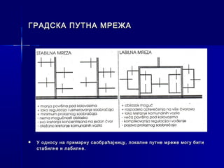 ГРАДСКА ПУТНА МРЕЖА




   У односу на примарну саобраћајницу, локалне путне мреже могу бити
    стабилне и лабилне.
 