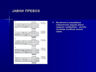 ЈАВНИ ПРЕВОЗ


                  Могућности унапређења
                   површинских видова јавног
                   градског саобраћаја – могући
                   положаји посебних возних
                   трака.
 