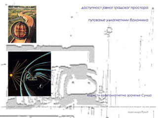 доступност јавног градског простора


                                                                                                      путовање у магнетним балонима




                                                                                                     користи електомагнетно зрачење Сунца


pablic transport carfree cities monorail future transport sky web express sat system personal rapid transport pablic transport carfree cities monorail future transport sky web express


                                                                                                                                                     александра ђукић
 
