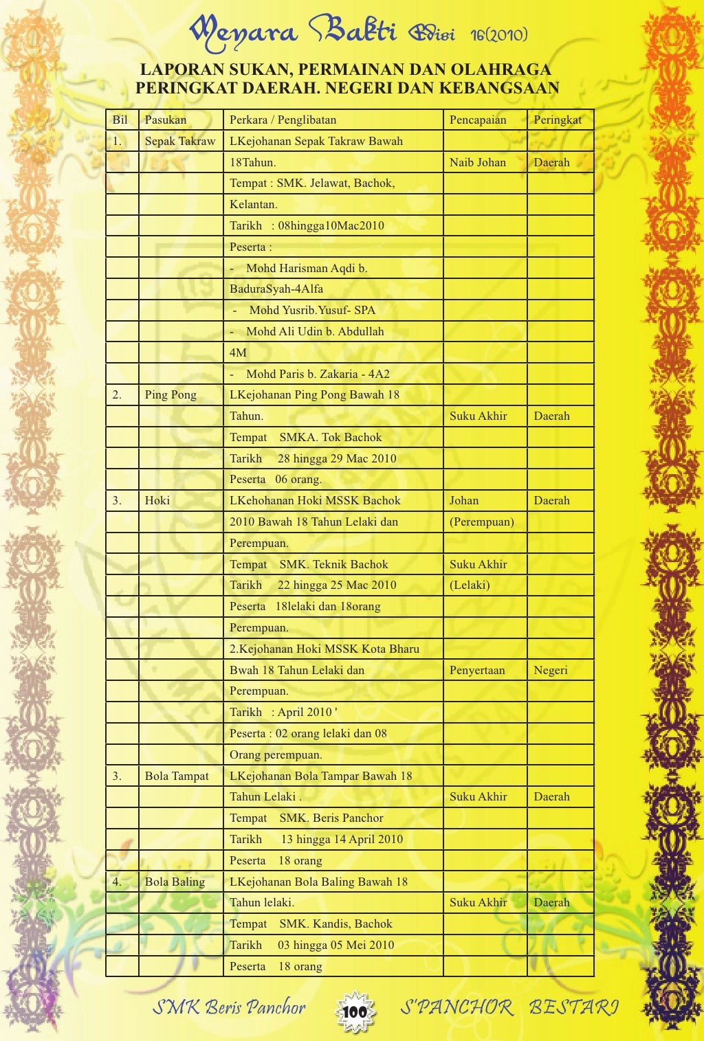 MAJALAH SEKOLAH MENENGAH KEBANGSAAN BERIS PANCHOR EDISI KE 16