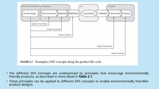 Dfx Principles Untuk Share Sustainable Process Design.pptx