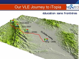 Our VLE Journey to iTopia Mt. Institutionus Ravines of Technicality CLOUDe Valley éducation sans frontières WebCT – 2002-2003 OLS – 2003-2007 Elgg – (2008) Ning – 2008 