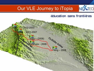 Our VLE Journey to iTopia Mt. Institutionus Ravines of Technicality CLOUDe Valley éducation sans frontières WebCT – 2002-2003 OLS – 2003-2007 Elgg – (2008) Mahara – 2008 Ning – 2008 