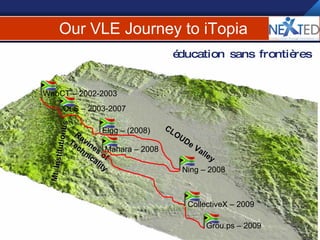 Our VLE Journey to iTopia Mt. Institutionus Ravines of Technicality CLOUDe Valley éducation sans frontières WebCT – 2002-2003 OLS – 2003-2007 Elgg – (2008) Mahara – 2008 CollectiveX – 2009 Grou.ps – 2009 Ning – 2008 