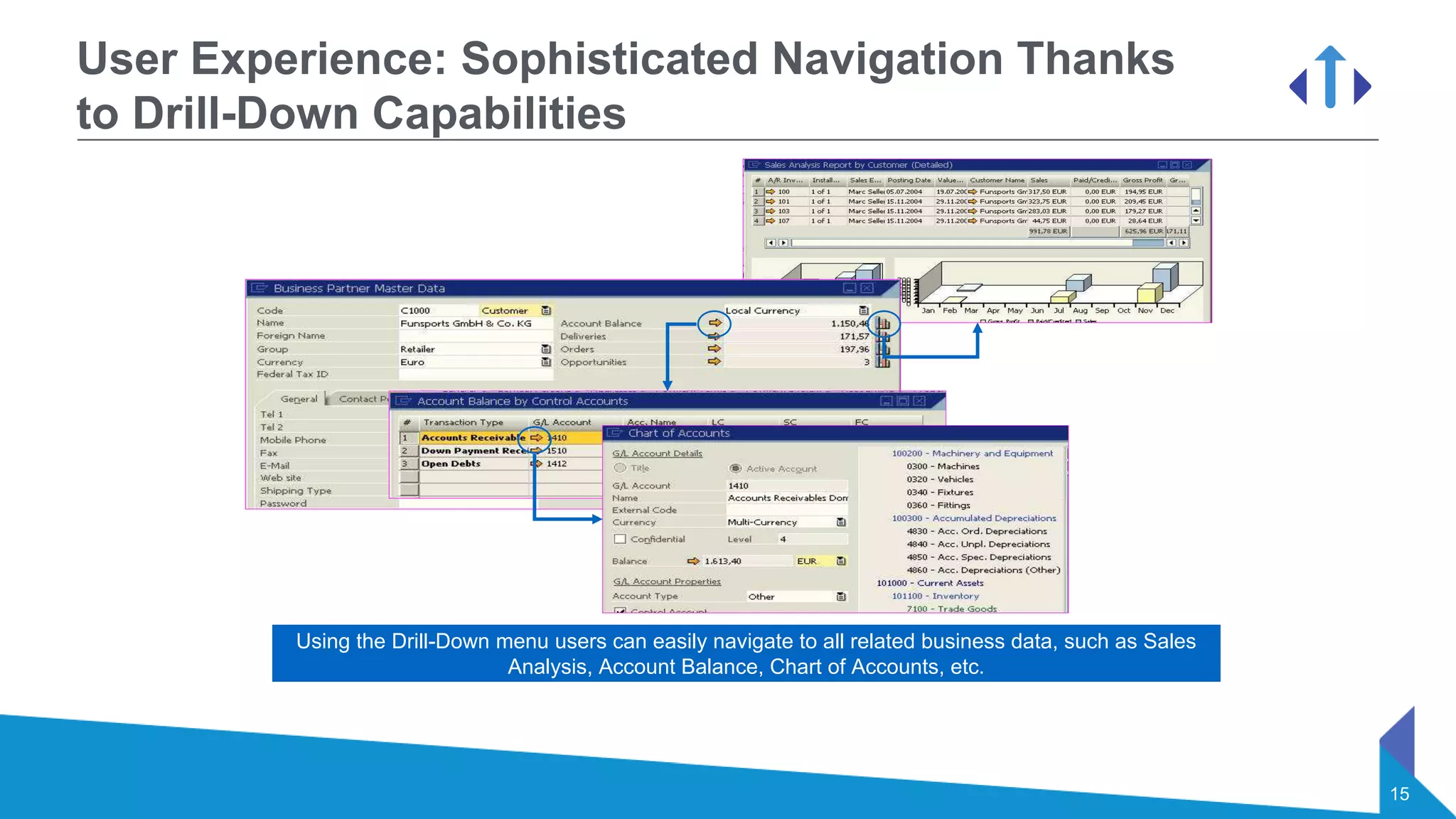 15
User Experience: Sophisticated Navigation Thanks
to Drill-Down Capabilities
Using the Drill-Down menu users can easily navigate to all related business data, such as Sales
Analysis, Account Balance, Chart of Accounts, etc.
 