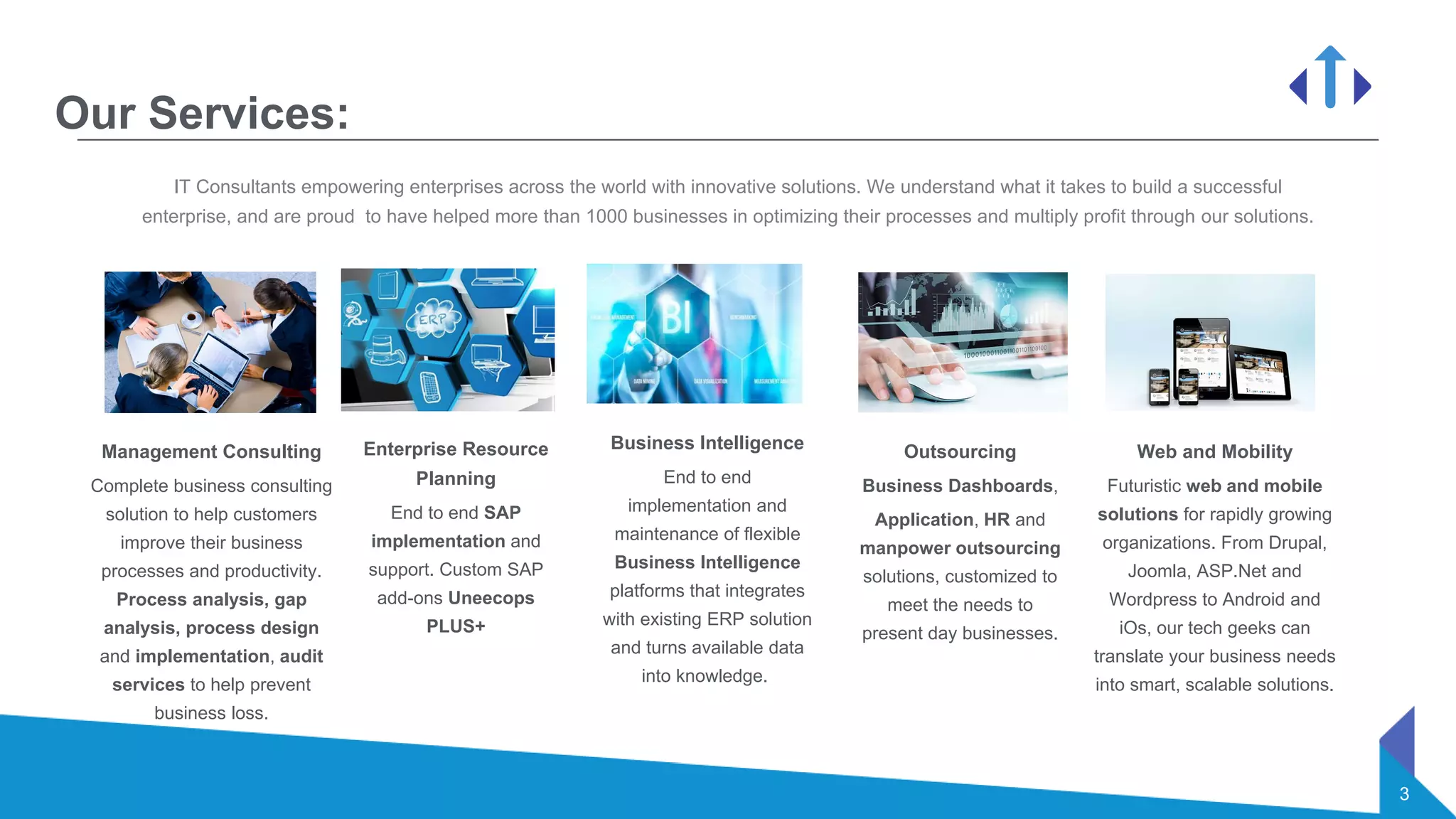 3
Our Services:
IT Consultants empowering enterprises across the world with innovative solutions. We understand what it takes to build a successful
enterprise, and are proud to have helped more than 1000 businesses in optimizing their processes and multiply profit through our solutions.
Management Consulting
Complete business consulting
solution to help customers
improve their business
processes and productivity.
Process analysis, gap
analysis, process design
and implementation, audit
services to help prevent
business loss.
Enterprise Resource
Planning
End to end SAP
implementation and
support. Custom SAP
add-ons Uneecops
PLUS+
Business Intelligence
End to end
implementation and
maintenance of flexible
Business Intelligence
platforms that integrates
with existing ERP solution
and turns available data
into knowledge.
Outsourcing
Business Dashboards,
Application, HR and
manpower outsourcing
solutions, customized to
meet the needs to
present day businesses.
Web and Mobility
Futuristic web and mobile
solutions for rapidly growing
organizations. From Drupal,
Joomla, ASP.Net and
Wordpress to Android and
iOs, our tech geeks can
translate your business needs
into smart, scalable solutions.
 