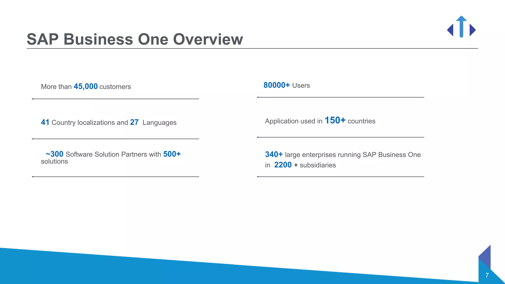 7
SAP Business One Overview
More than 45,000 customers
41 Country localizations and 27 Languages
~300 Software Solution Partners with 500+
solutions
80000+ Users
340+ large enterprises running SAP Business One
in 2200 + subsidiaries
Application used in 150+ countries
 