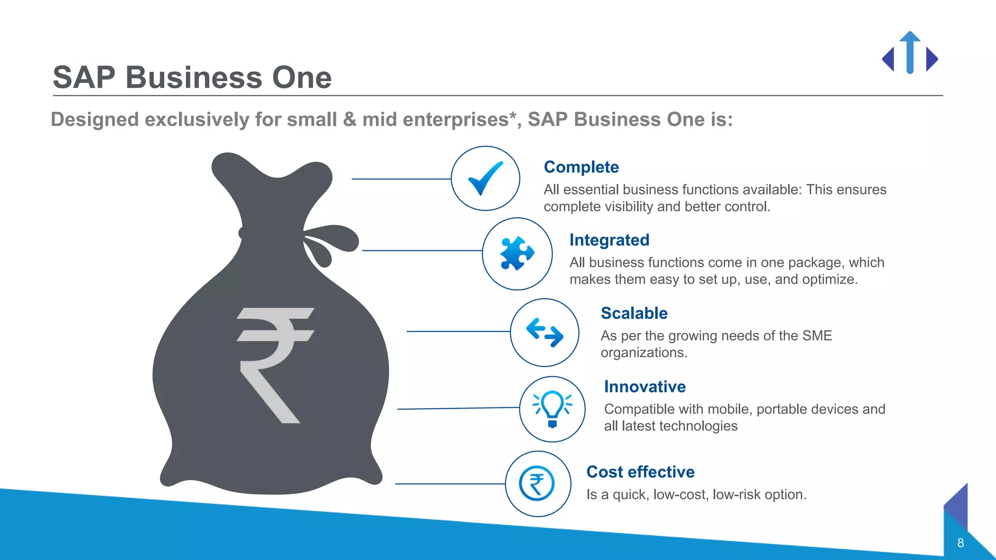 8
SAP Business One
Designed exclusively for small & mid enterprises*, SAP Business One is:
Complete
All essential business functions available: This ensures
complete visibility and better control.
Integrated
All business functions come in one package, which
makes them easy to set up, use, and optimize.
Scalable
As per the growing needs of the SME
organizations.
Innovative
Compatible with mobile, portable devices and
all latest technologies
Cost effective
Is a quick, low-cost, low-risk option.
 