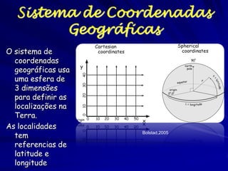 Sistema de Coordenadas
        Geográficas
O sistema de
  coordenadas
  geográficas usa
  uma esfera de
  3 dimensões
  para definir as
  localizações na
  Terra.
As localidades
  tem               Bolstad,2005

  referencias de
  latitude e
  longitude
 