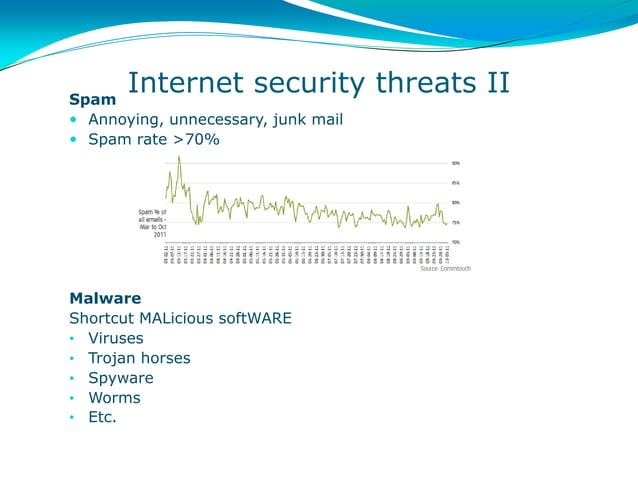 Unified Threat Management | PDF | Internet | Computing