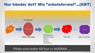 Hur händer det? Min ”arbetsformel”…(KBT)
 