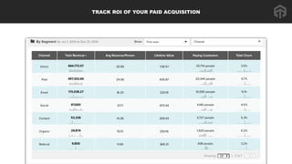 TRACK ROI OF YOUR PAID ACQUISITION
 