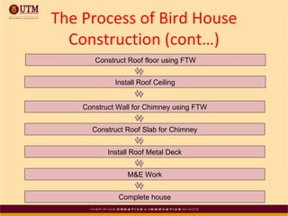 Construct Wall for Chimney using FTW Construct Roof Slab for Chimney Install Roof Metal Deck M&E Work Complete house Construct Roof floor using FTW Install Roof Ceiling The Process of Bird House Construction (cont…) 