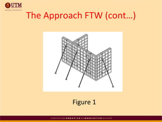 The Approach FTW (cont…) Figure 1 