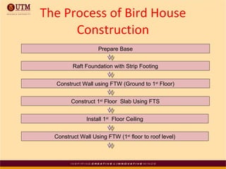The Process of Bird House Construction Prepare Base Raft Foundation with Strip Footing Construct Wall using FTW (Ground to 1 st  Floor) Construct Wall Using FTW (1 st  floor to roof level) Construct 1 st  Floor  Slab Using FTS Install 1 st   Floor Ceiling 