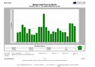 Blake Taylor                                                                                                                                                                            Taylor Real Estate
                                                                            Median Sold Price by Month
                                                                   Dec-09 vs. Dec-11: The median sold price is up 36%




                                                                                 Dec-09 vs. Dec-11
                  Dec-09                                           Dec-11                                         Change                                             %
                  174,500                                          237,500                                        63,000                                            +36%


MLS: ACTRIS       Period:   2 years (monthly)           Price:   All                        Construction Type:    All            Bedrooms:       All          Bathrooms:      All   Lot Size: All
Property Types:   Residential: (House, Condo, Townhouse, Half Duplex, Modular)                                                                                                      Sq Ft:    All
MLS Areas:        UT


Clarus MarketMetrics®                                                                                    1 of 2                                                                                     01/04/2012
                                                Information not guaranteed. © 2009-2010 Terradatum and its suppliers and licensors (www.terradatum.com/about/licensors.td).




                               www.TaylorRealEstateAustin.com                |   Direct: 512.796.4447         |   Fax: 512.628.7720          |    2525 Wallingwood Bldg. 7C Austin, TX 78746
                                                                                                                                                 1 of 20
 
