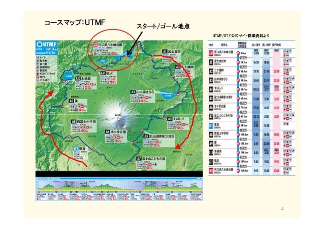 Utmf Sty報告会資料0609katsuji Sekiya
