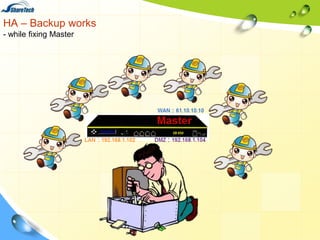 HA – Backup works
- while fixing Master

 