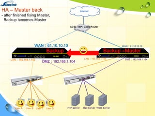 HA – Master back
- after finished fixing Master,
Backup becomes Master

WAN：61.10.10.10

Backup

DMZ：192.168.1.104

Backup →Master

 