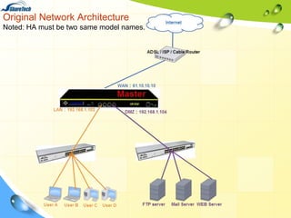 Original Network Architecture
Noted: HA must be two same model names.

 